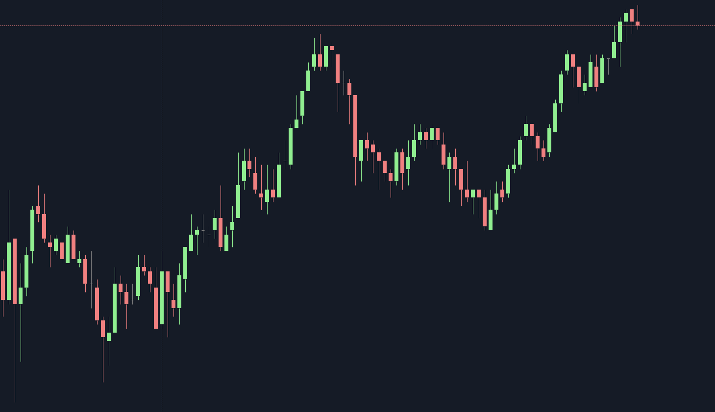 Volume Map